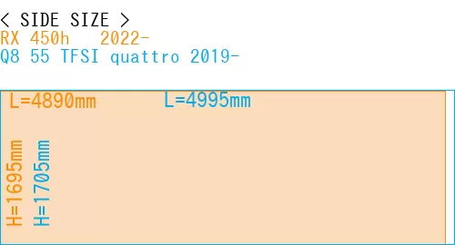 #RX 450h + 2022- + Q8 55 TFSI quattro 2019-